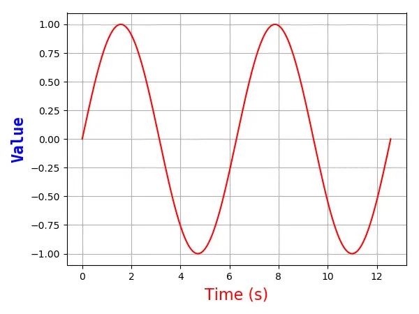 Matplotlib 折線圖-軸標籤