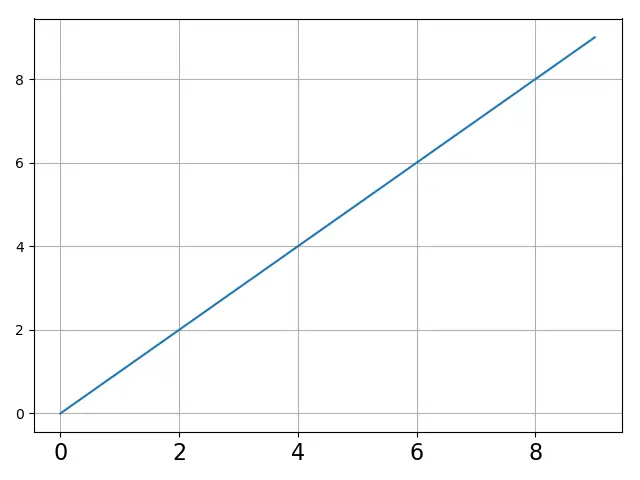 Matplotlib 設定刻度標籤字型尺寸大小_xticks