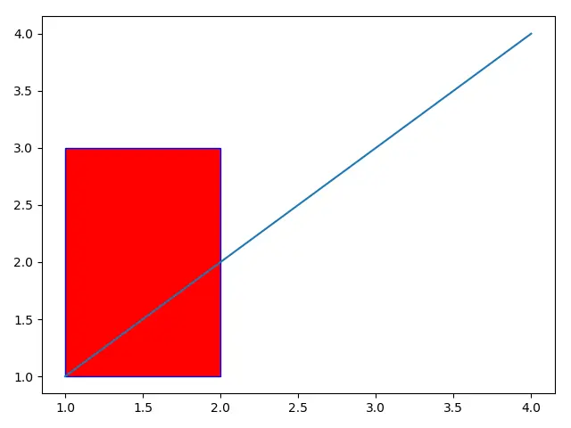 Matplotlib_draw 一个具有填充颜色的矩形