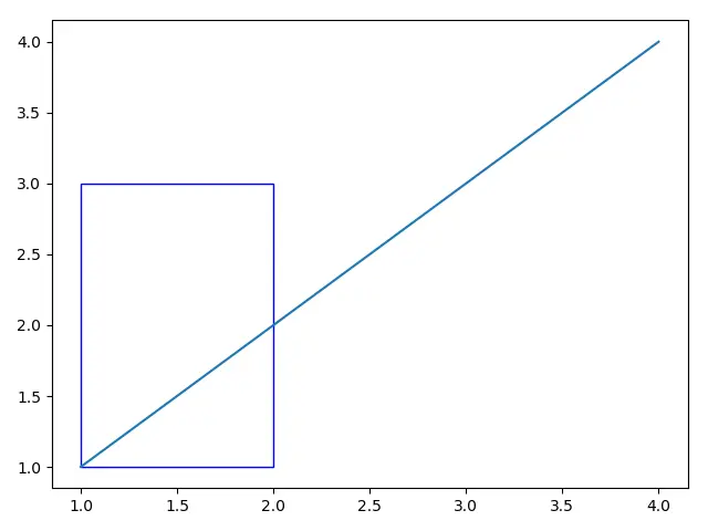 Matplotlib_绘制一个没有填充颜色的矩形