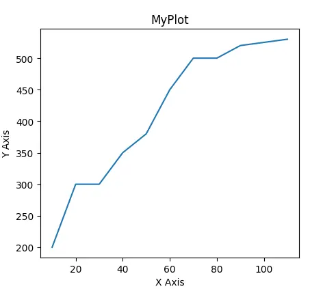 Matplotlib 中的無網格正常繪圖