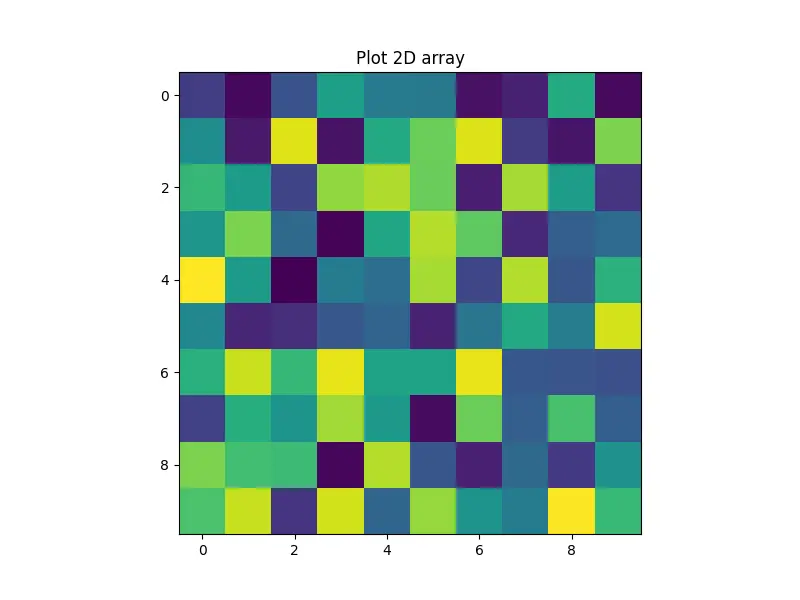 使用 imshow 繪製 2D 陣列 Matplotlib