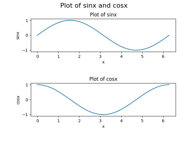 sinx 和 cosx 的繪圖 Matplotlib