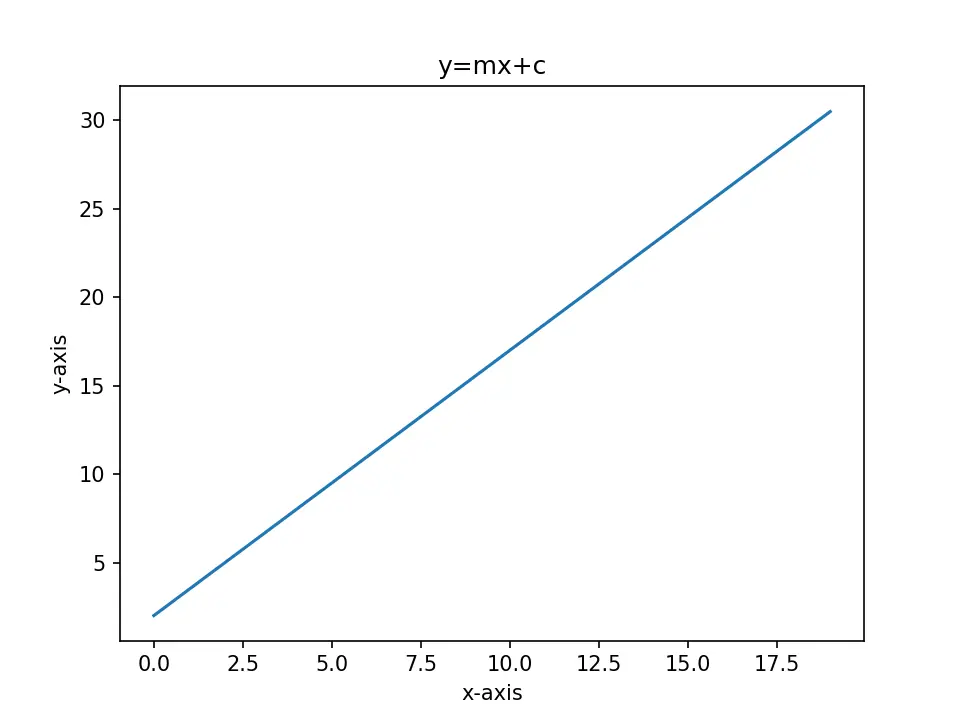 Matplotlib 高解析度繪圖