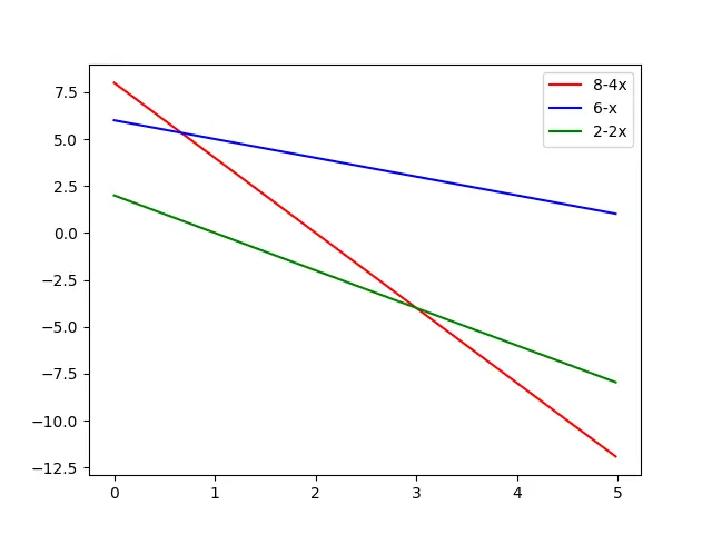 多个线条之间的先决条件填充 Matplotlib