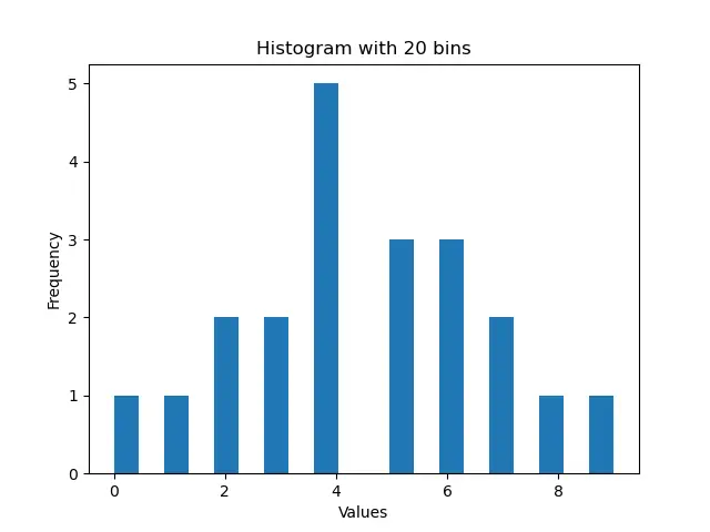 在 Matplotlib 中设置直方图中的直方块数量