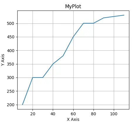 Matplotlib 中的簡單網格