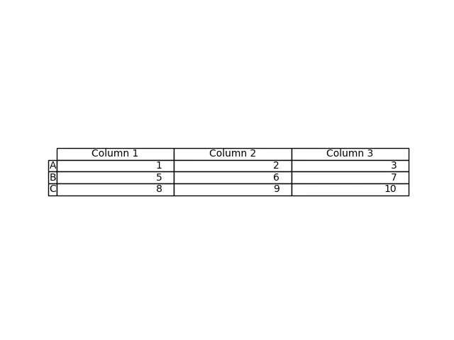 使用帶有 RowLabels 的 Matplotlib 生成的表格