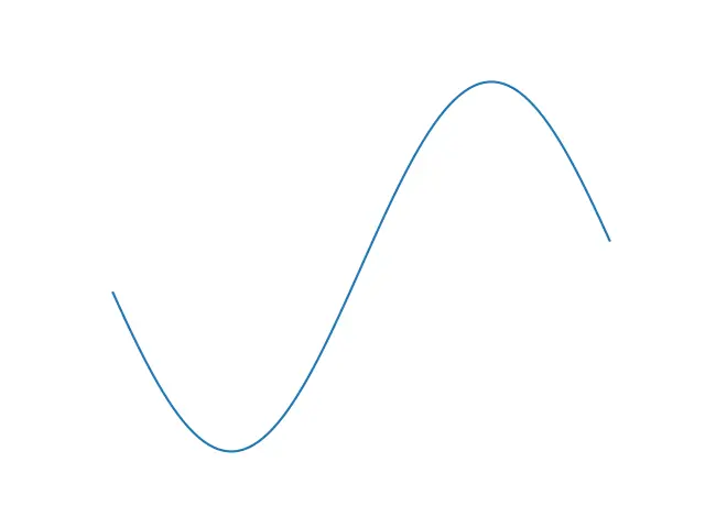 使用繪圖物件的軸關閉 Matplotlib 中子繪圖的軸