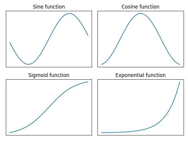 使用 set_visible 方法關閉 Matplotlib 中子圖的軸