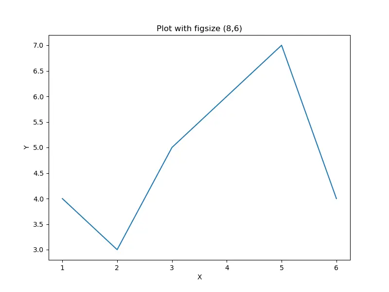 Matplotlib 用圖形方法設定屬性