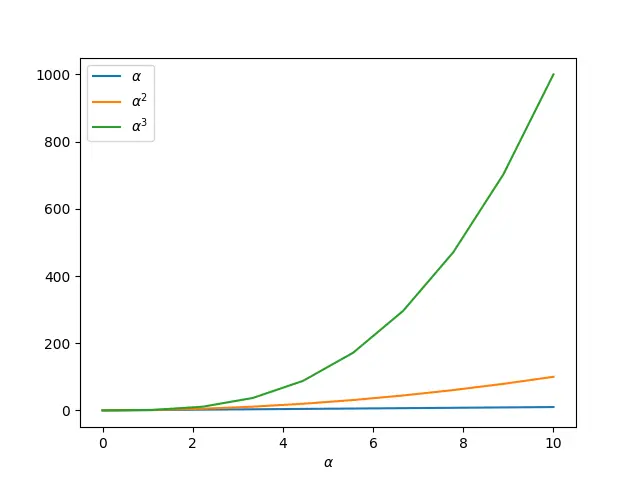 在 Matplotlib Python 中寫入帶有希臘字母的 LaTex 公式