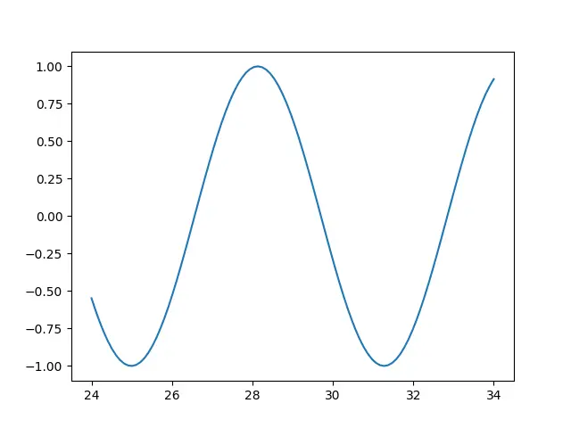 使用绘制和清除方法在 Matplotlib 中自动执行图更新