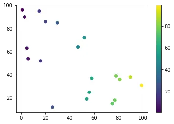 使用 matplotlib 中的 clim() 函式的顏色條範圍