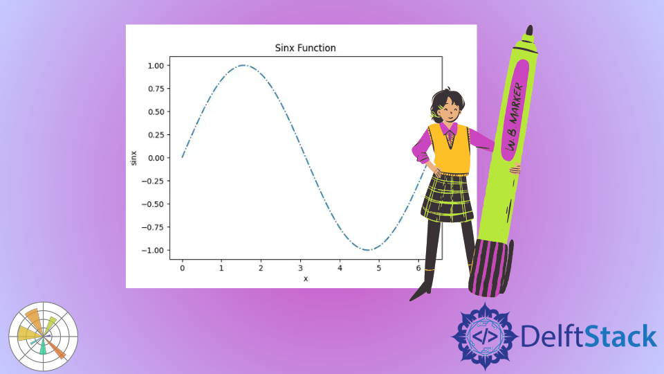 Matplotlib Python 中的線型