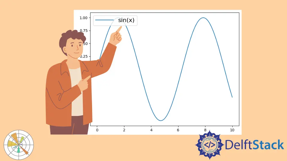 Matplotlib 中如何更改圖例字型大小