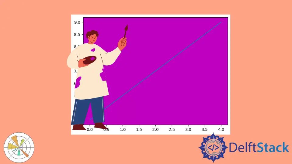 Matplotlib 中如何設定繪圖背景顏色