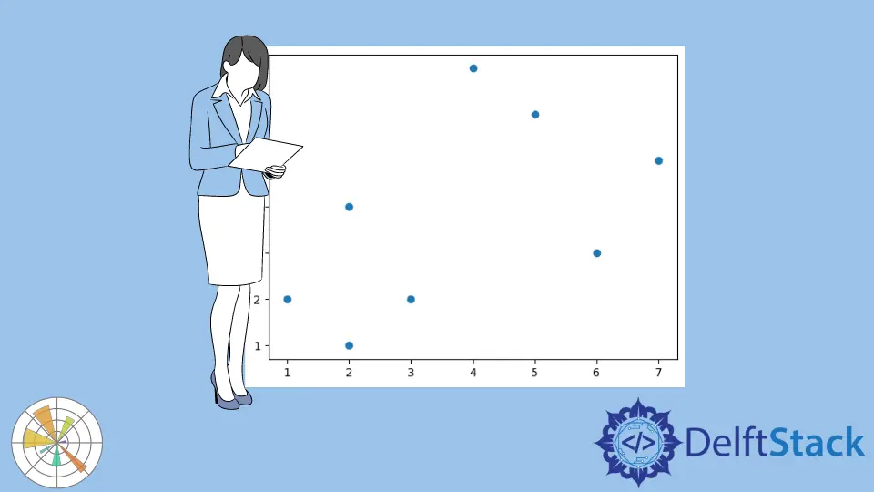 Matplotlib 中如何绘制 x，y 坐标列表