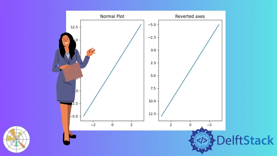 如何在 Matplotlib 中反轉軸