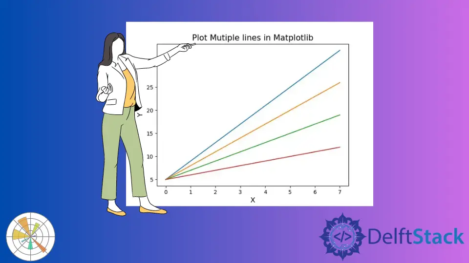 在 Python Matplotlib 中绘制多线图