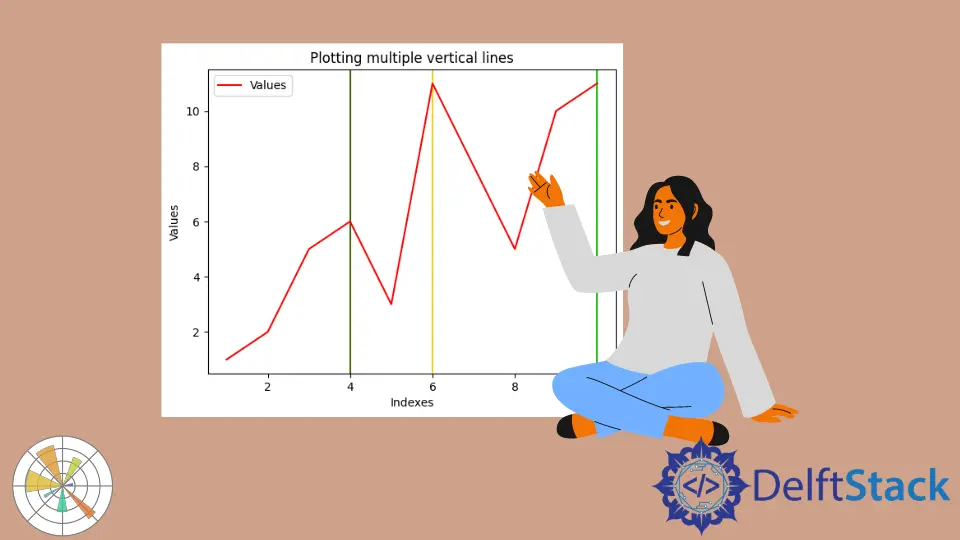 在 Matplotlib 的圖上畫垂直線