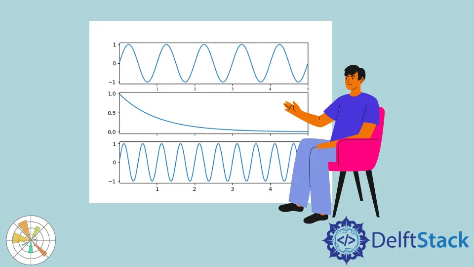 Matplotlib sharex 参数