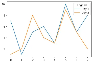 使用 title 参数的 matplotlib 图例标题