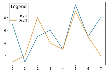 matplotlib 图例标题使用带有调整的标题参数