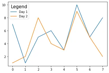 使用 set_title() 函数的 matplotlib 图例标题