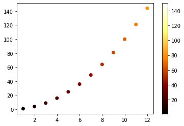 在 Python 中使用錨點建立自定義線性分段顏色圖