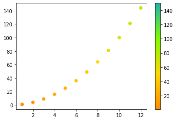 在 Python 中使用顏色名稱建立自定義線性分段顏色圖