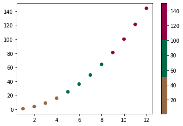 在 Python 中使用 RGBA 值创建自定义列出的颜色图