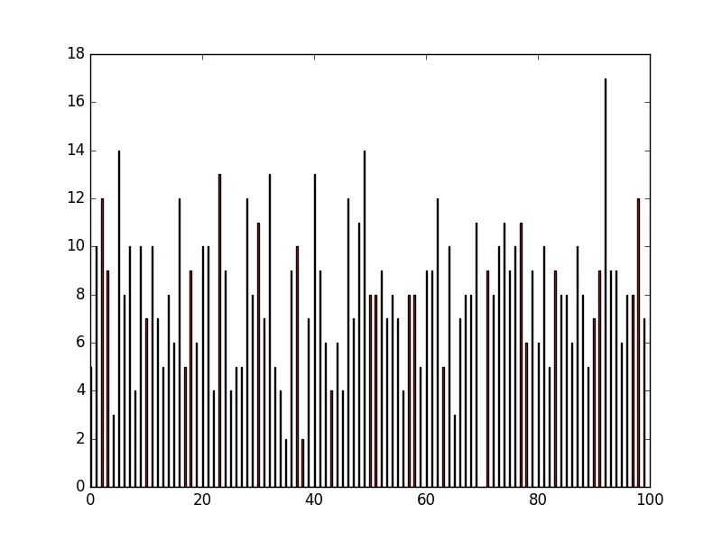 matplotlib 直方圖顏色 - 大量垃圾箱