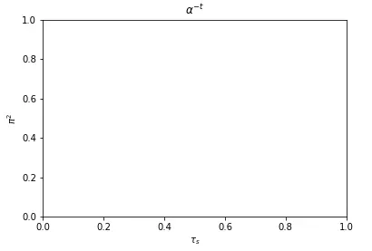 matplotlib 上標 2