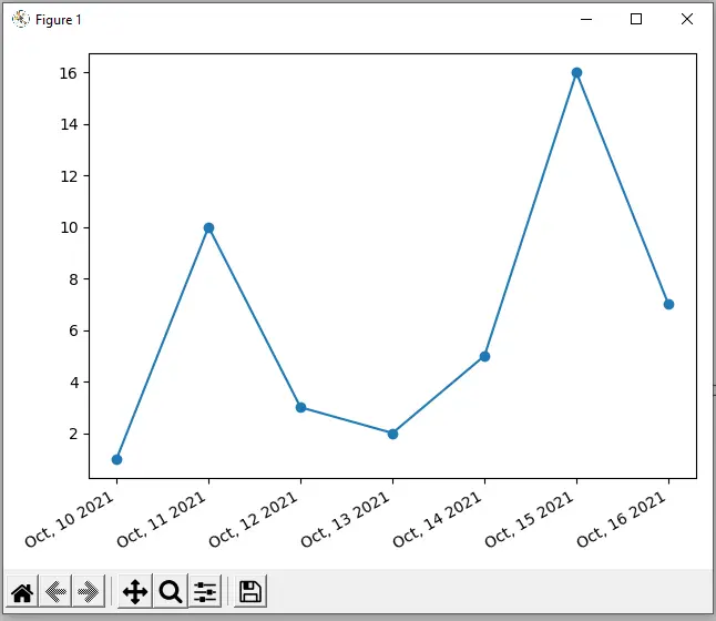 使用 matplotlib.dates 输出绘图