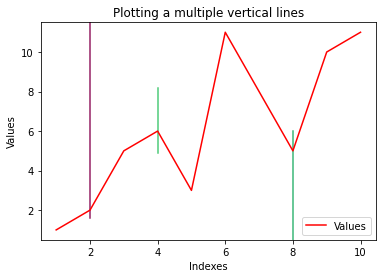 在 matplotlib 中繪製多條長度可變的垂直線