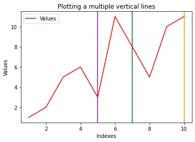 在 matplotlib 中繪製多條垂直線