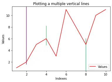 在 matplotlib 中繪製多條長度可變的垂直線