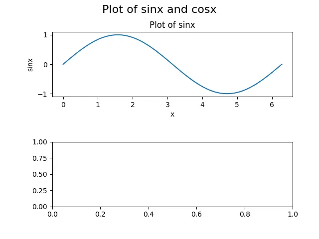 在 Matplotlib Python 中的 plt.cla()示例