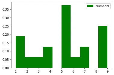 python 归一化直方图