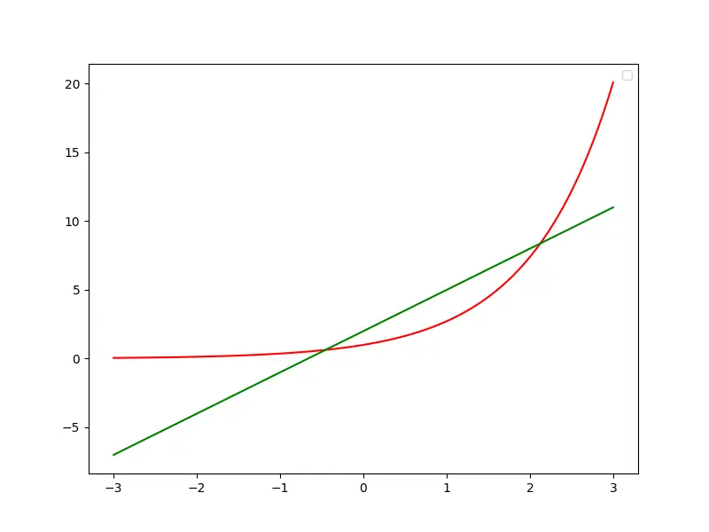 使用图例参数删除 Matplotlib 中的图例