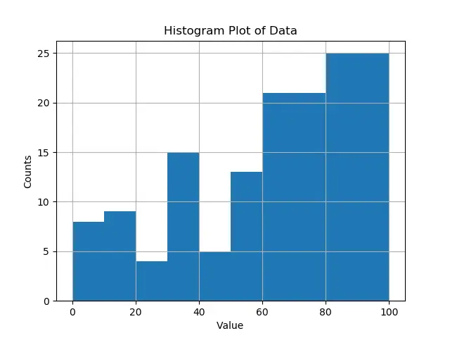 如何在 Matplotlib 直方圖中手動設定 bin 的大小