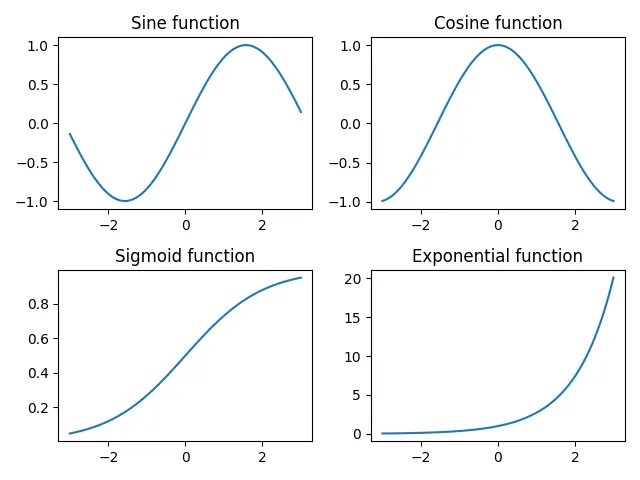 set_title 將標題新增到 Matplotlib 中的子圖