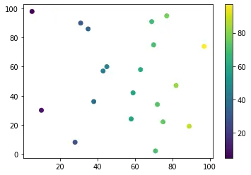 在 matplotlib 中的繪圖外顯示顏色條