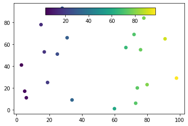 在 matplotlib 中的繪圖軸上顯示顏色條