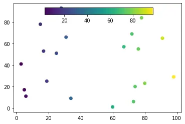 在 matplotlib 中的繪圖軸上顯示顏色條