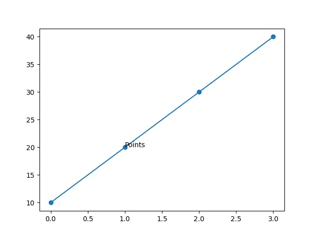 在 matplotlib 中使用 annotate 方法