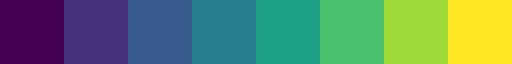 matplotlib 顏色圖 - viridis