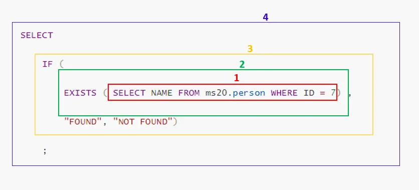 檢查 mysql 表中是否存在行的不同方法 - 執行順序