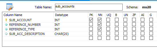 mysql 組合鍵介紹-使用 alter 的複合外來鍵第一部分